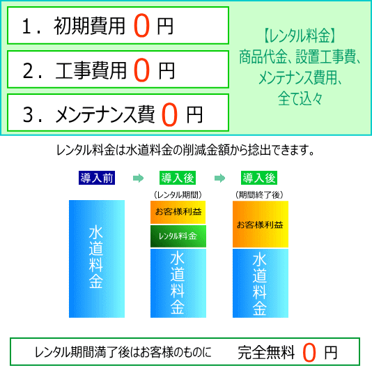 レンタル（イメージ）