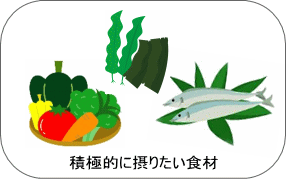 野菜・海藻・青背魚