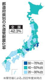 都道府県別の水道耐震化率（画像）