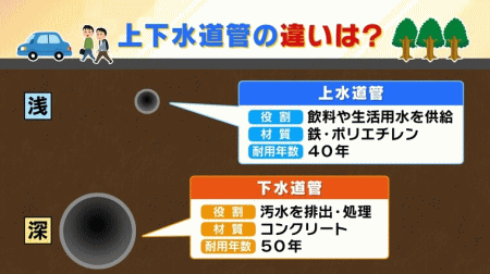 上水道管と下水道管の違い（画像）