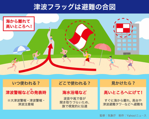津波フラッグは非難の合図（画像）